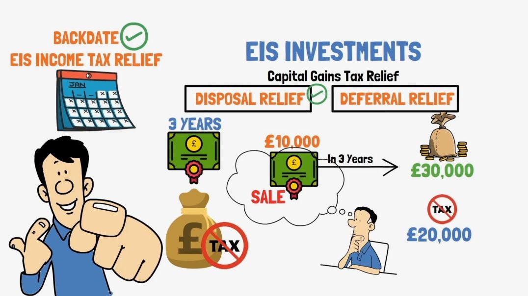 EIS Investments