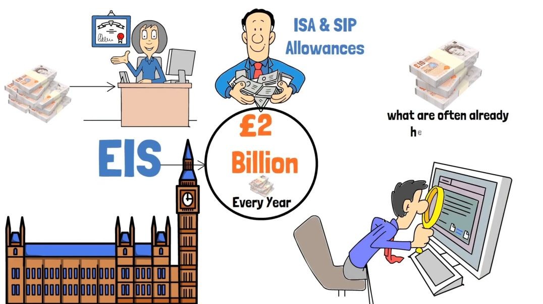 EIS Investments
